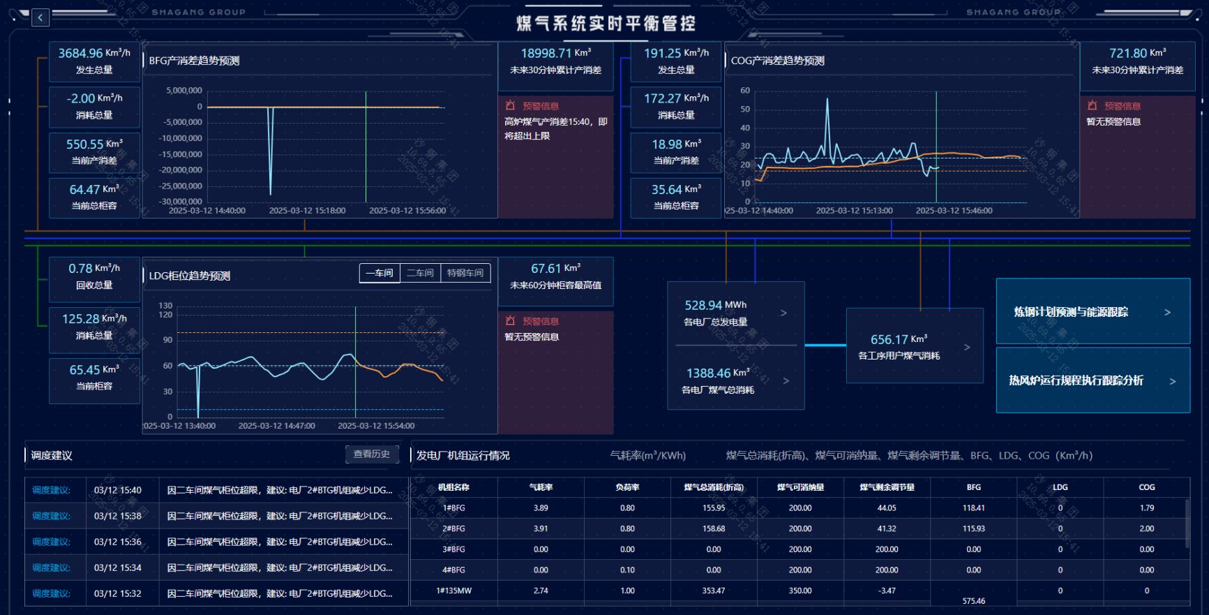 煤氣智能調度系統(tǒng)